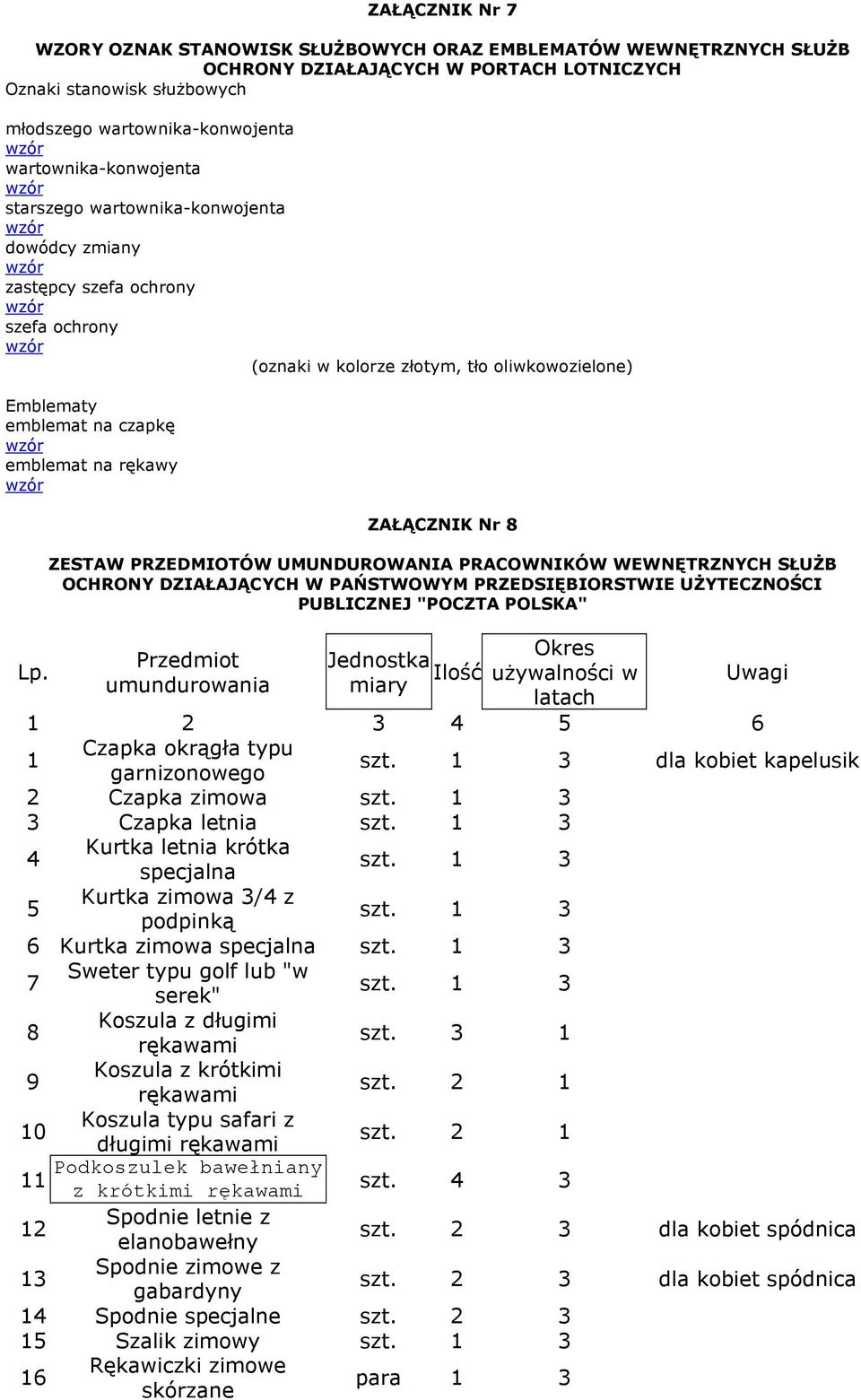 rękawy Lp.