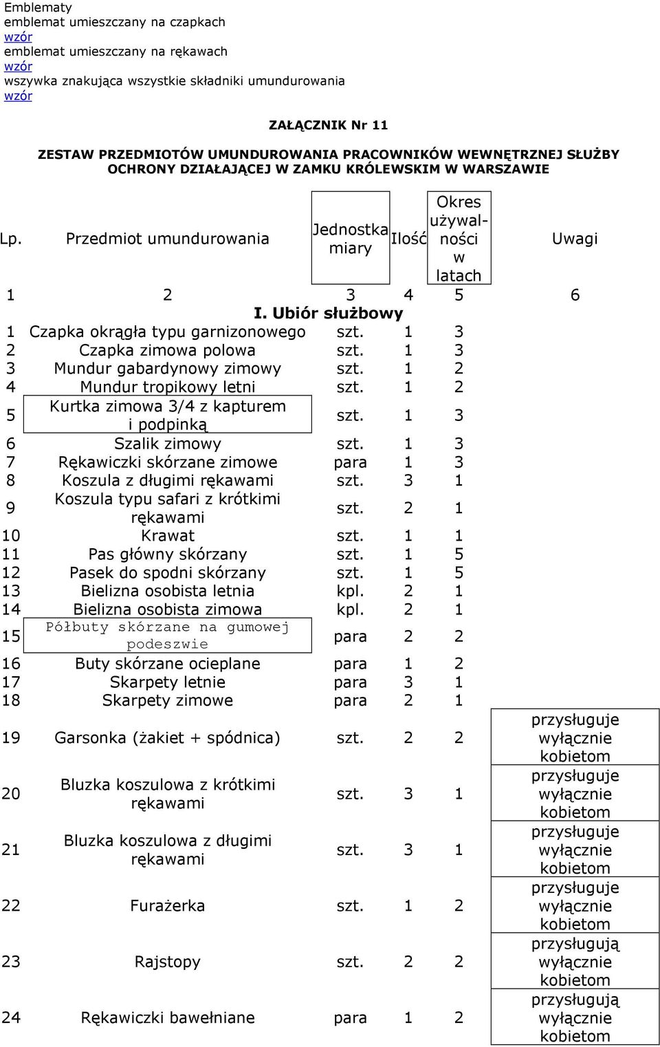 Ubiór słuŝbowy 1 Czapka okrągła typu garnizonowego 2 Czapka zimowa polowa 3 Mundur gabardynowy zimowy szt. 1 2 4 Mundur tropikowy letni szt.