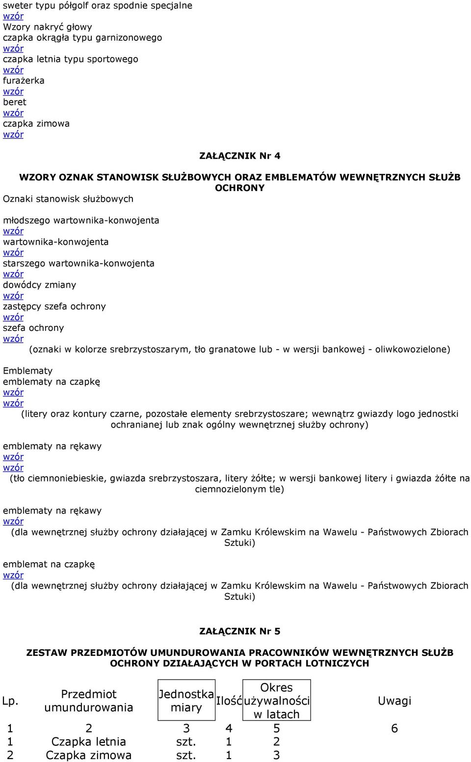 ochrony szefa ochrony (oznaki w kolorze srebrzystoszarym, tło granatowe lub - w wersji bankowej - oliwkowozielone) Emblematy emblematy na czapkę (litery oraz kontury czarne, pozostałe elementy