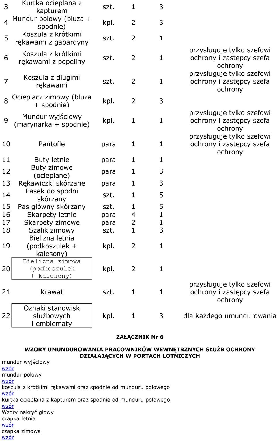 1 5 15 Pas główny skórzany szt. 1 5 16 Skarpety letnie para 4 1 17 Skarpety zimowe para 2 1 18 Szalik zimowy 19 Bielizna letnia (podkoszulek + kpl.