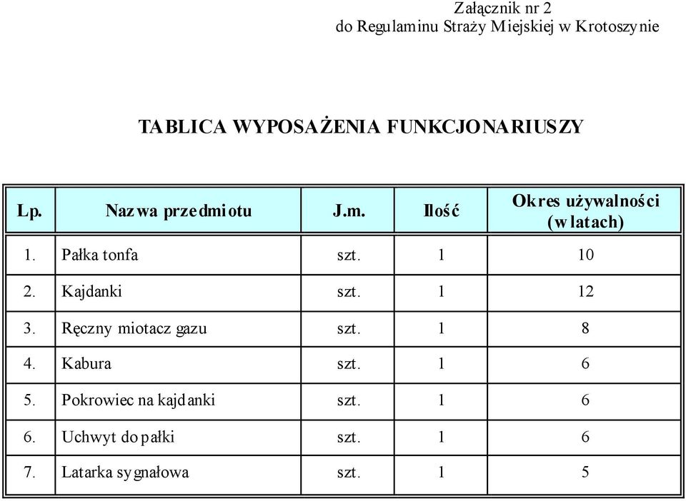 Pałka tonfa szt. 1 10 2. Kajdanki szt. 1 12 3. Ręczny miotacz gazu szt. 1 8 4.