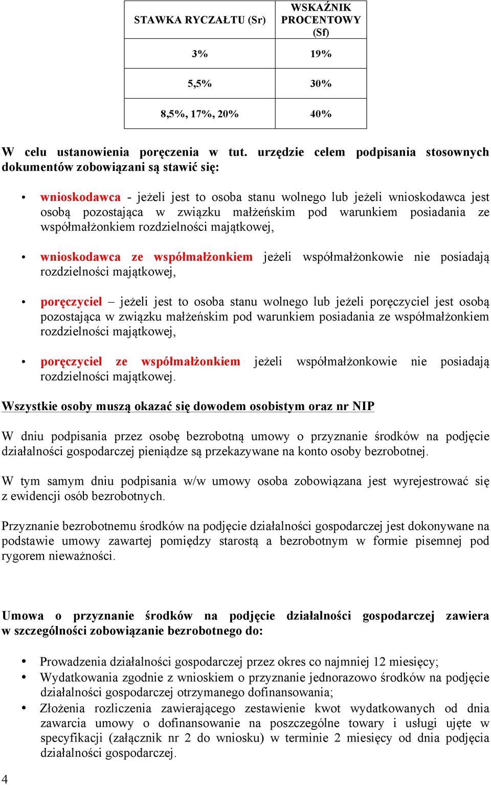 warunkiem posiadania ze współmałżonkiem rozdzielności majątkowej, wnioskodawca ze współmałżonkiem jeżeli współmałżonkowie nie posiadają rozdzielności majątkowej, poręczyciel jeżeli jest to osoba