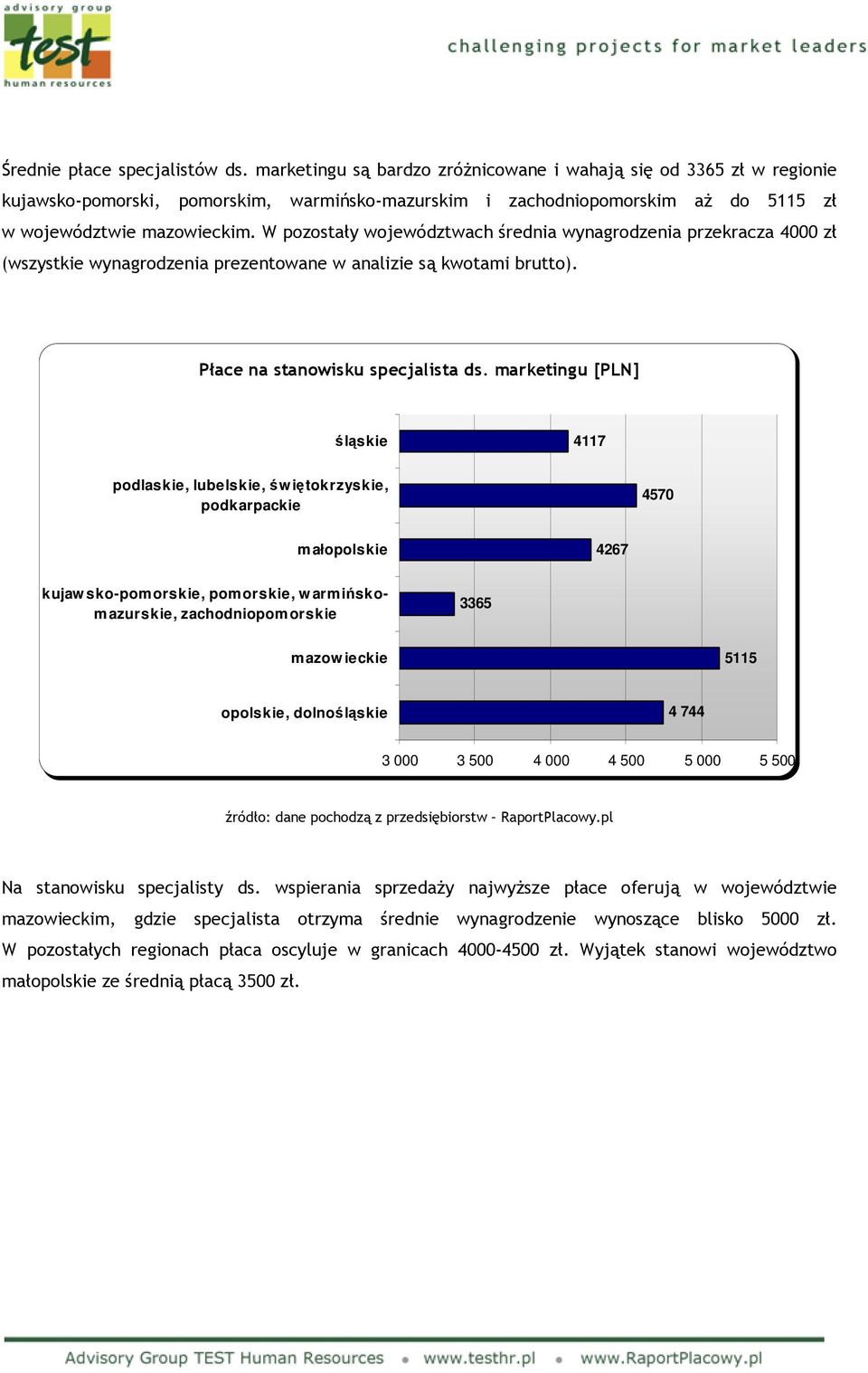 W pozostały województwach średnia wynagrodzenia przekracza 4000 zł (wszystkie wynagrodzenia prezentowane w analizie są kwotami brutto). Płace na stanowisku specjalista ds.