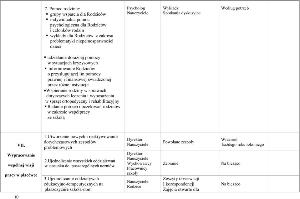 wyposażenia w sprzęt ortopedyczny i rehabilitacyjny Badanie potrzeb i oczekiwań rodziców w zakresie współpracy ze szkołą Psycholog Wykłady Spotkania dyskusyjne Według potrzeb VII.