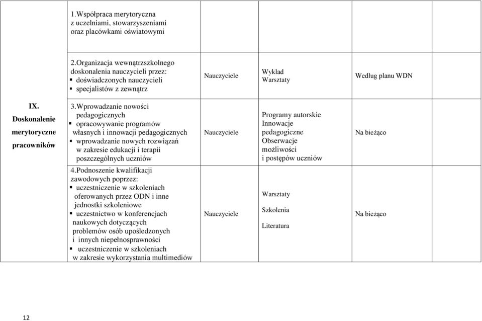 Wprowadzanie nowości pedagogicznych opracowywanie programów własnych i innowacji pedagogicznych wprowadzanie nowych rozwiązań w zakresie edukacji i terapii poszczególnych uczniów Programy autorskie