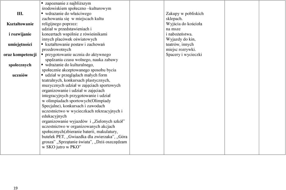 spędzania czasu wolnego, nauka zabawy wdrażanie do kulturalnego, społecznie akceptowanego sposobu bycia udział w przeglądach małych form teatralnych, konkursach plastycznych, muzycznych udział w