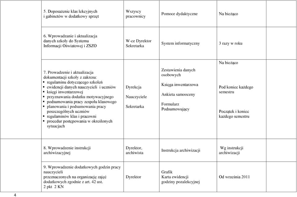 Prowadzenie i aktualizacja dokumentacji szkoły z zakresu: regulaminu dotyczącego szkoleń ewidencji danych nauczycieli i uczniów księgi inwentarzowej przyznawania dodatku motywacyjnego podsumowania