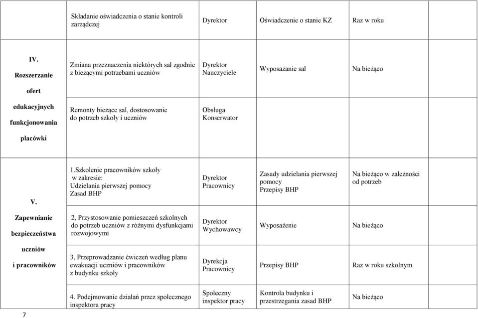 Obsługa Konserwator placówki V. 1.