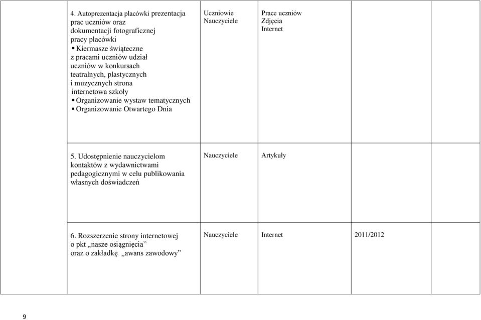 Otwartego Dnia Uczniowie Prace uczniów Zdjęcia Internet 5.