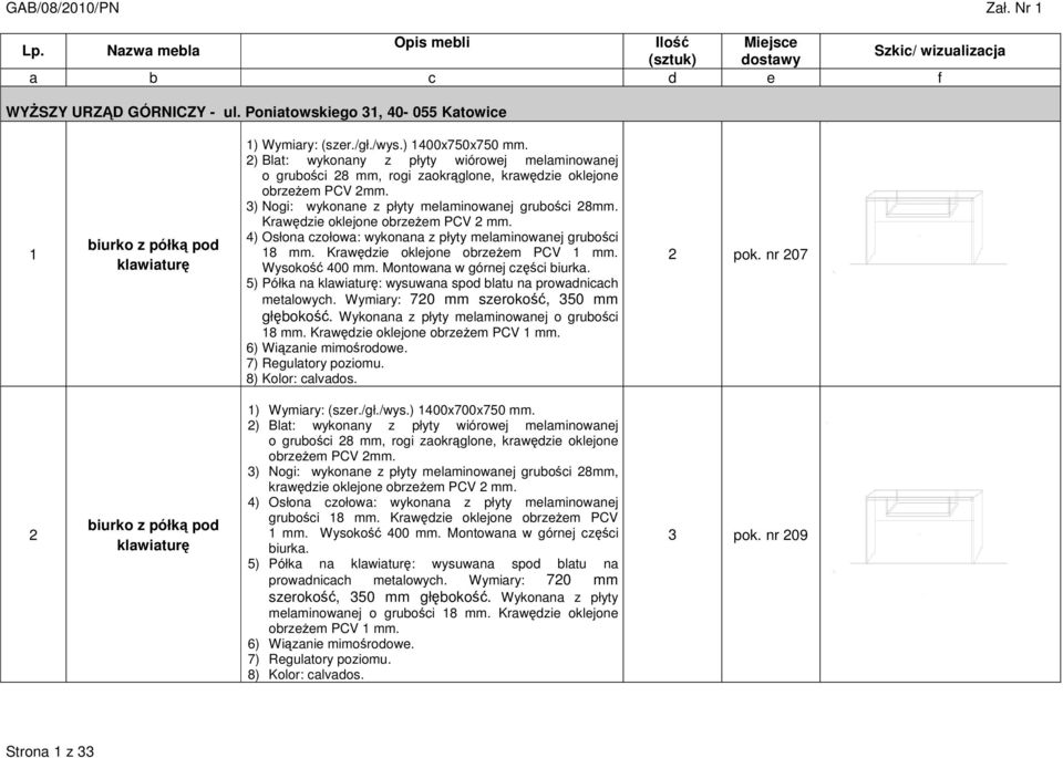2) Blat: wykonany z płyty wiórowej melaminowanej o grubości 28 mm, rogi zaokrąglone, krawędzie oklejone obrzeŝem PCV 2mm. 3) Nogi: wykonane z płyty melaminowanej grubości 28mm.