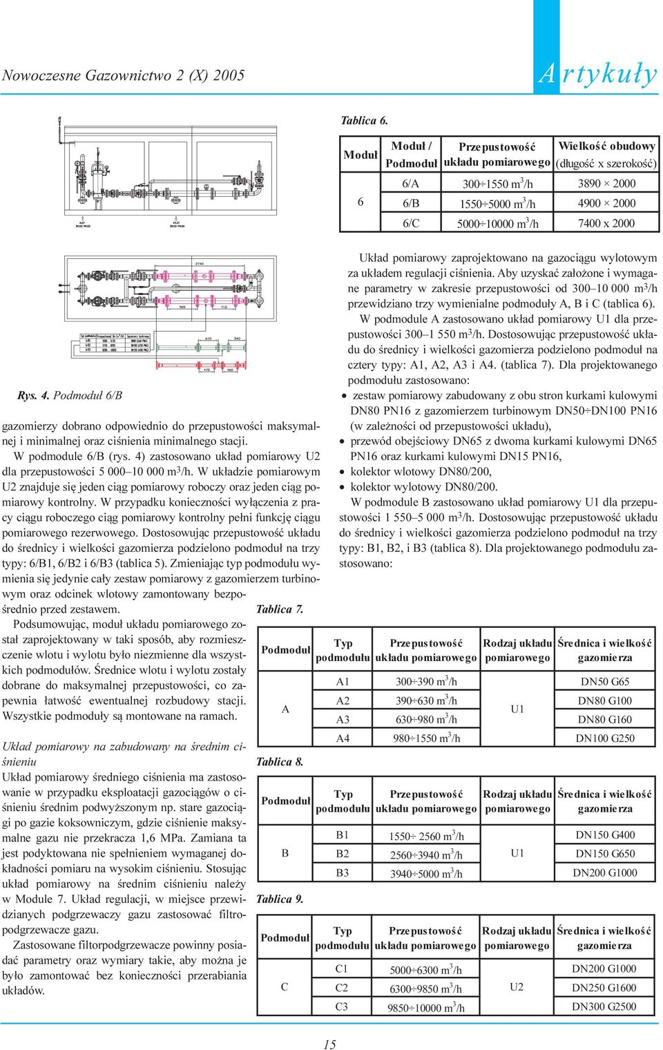 00 2000 6/C 5000 10000 m 3 /h 7400 x 2000 Rys. 4. 6/B gazomierzy dobrano odpowiednio do przepustowoœci maksymalnej i minimalnej oraz ciœnienia minimalnego stacji. W podmodule 6/B (rys.