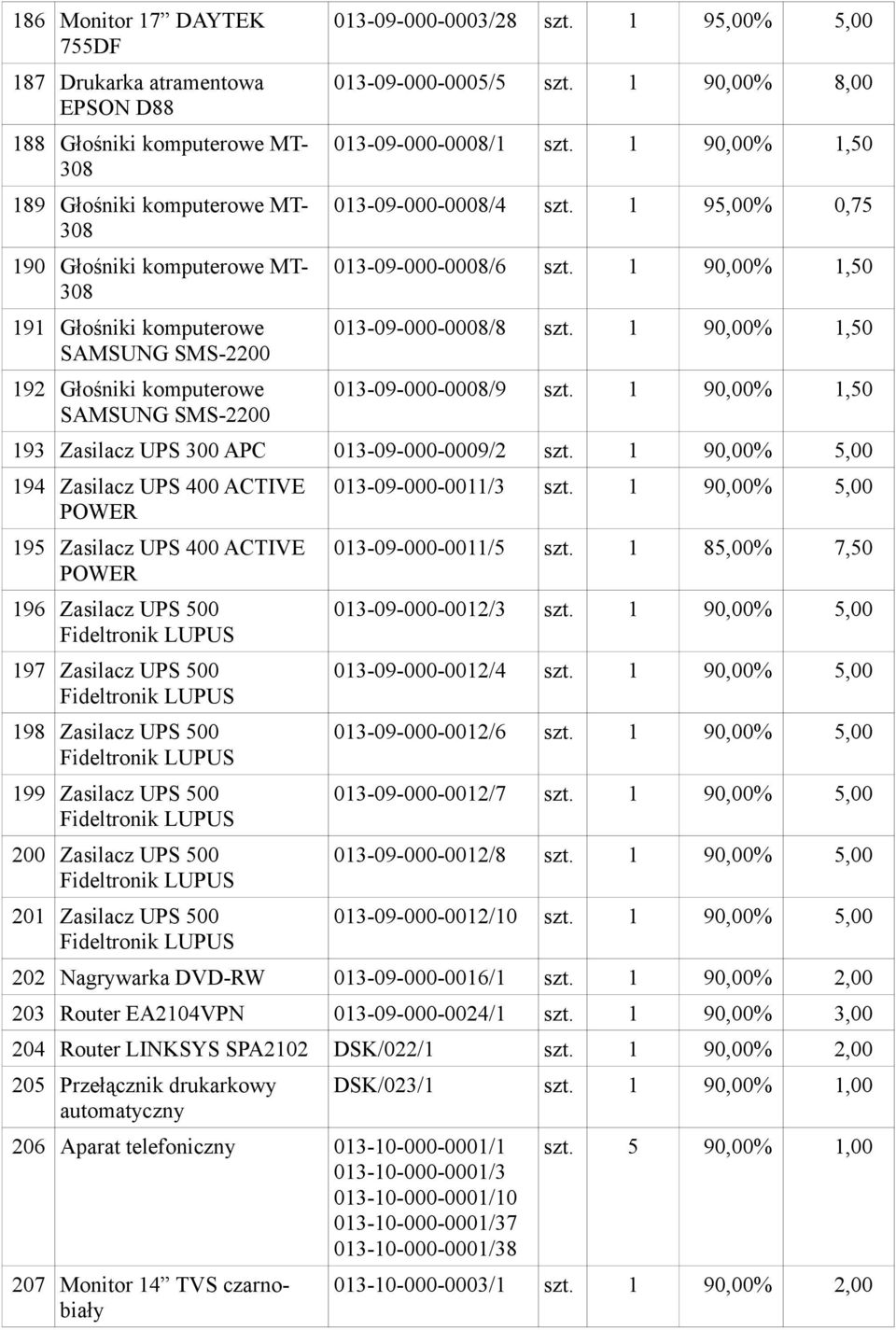 1 95,00% 0,75 013-09-000-0008/6 szt. 1 90,00% 1,50 013-09-000-0008/8 szt. 1 90,00% 1,50 013-09-000-0008/9 szt. 1 90,00% 1,50 193 Zasilacz UPS 300 APC 013-09-000-0009/2 szt.