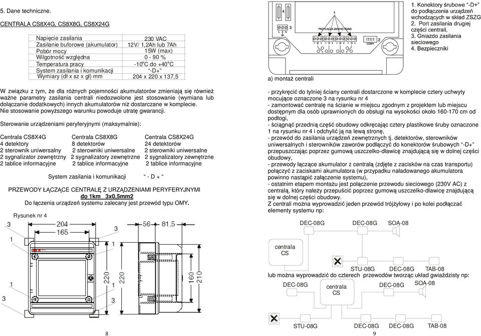 5W (max) 0-90 % -0 C d +40 C -D+ 204 x 220 x 7,5 a) mntaŝ centrali W związku z tym, Ŝe dla róŝnych pjemnści akumulatrów zmieniają się równieŝ waŝne parametry zasilania centrali niedzwlne jest