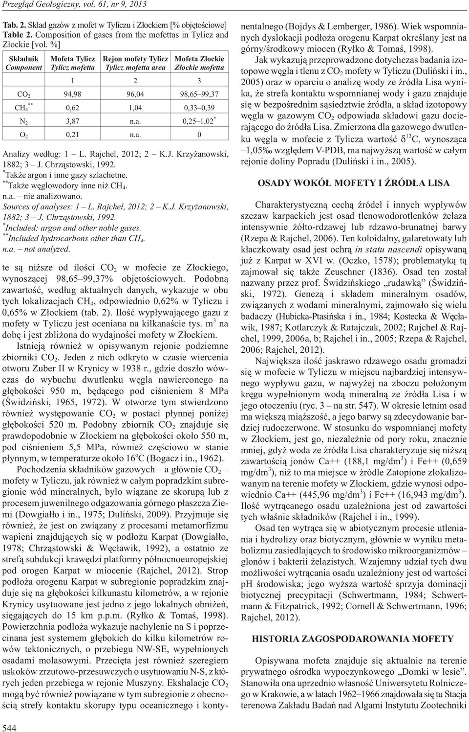 a. 0 Analizy wed³ug: 1 L. Rajchel, 2012; 2 K.J. Krzy anowski, 1882; 3 J.Chrz¹stowski, 1992. * Tak e argon i inne gazy szlachetne. ** Tak e wêglowodory inne ni CH 4. n.a. nie analizowano.
