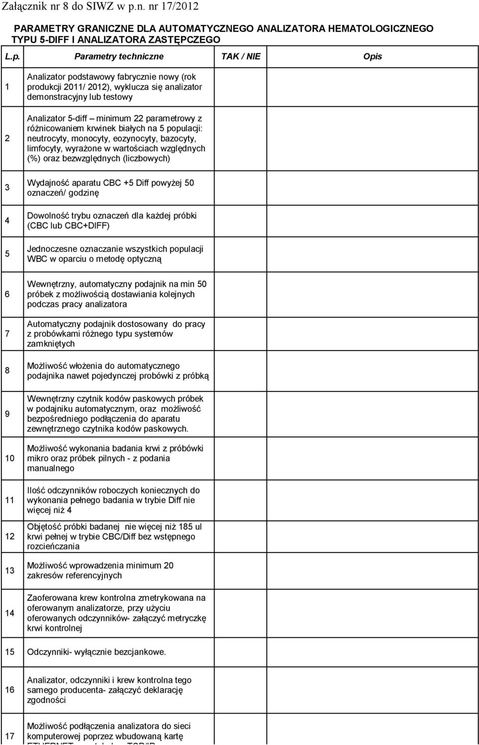 Parametry techniczne TAK / NIE Opis 2 Analizator podstawowy fabrycznie nowy (rok produkcji 20/ 202), wyklucza się analizator demonstracyjny lub testowy Analizator 5-diff minimum 22 parametrowy z