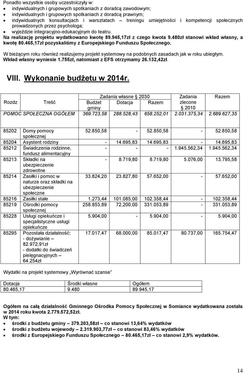 945,17zł z czego kwota 9.480zł stanowi wkład własny, a kwotę 80.465,17zł pozyskaliśmy z Europejskiego Funduszu Społecznego.