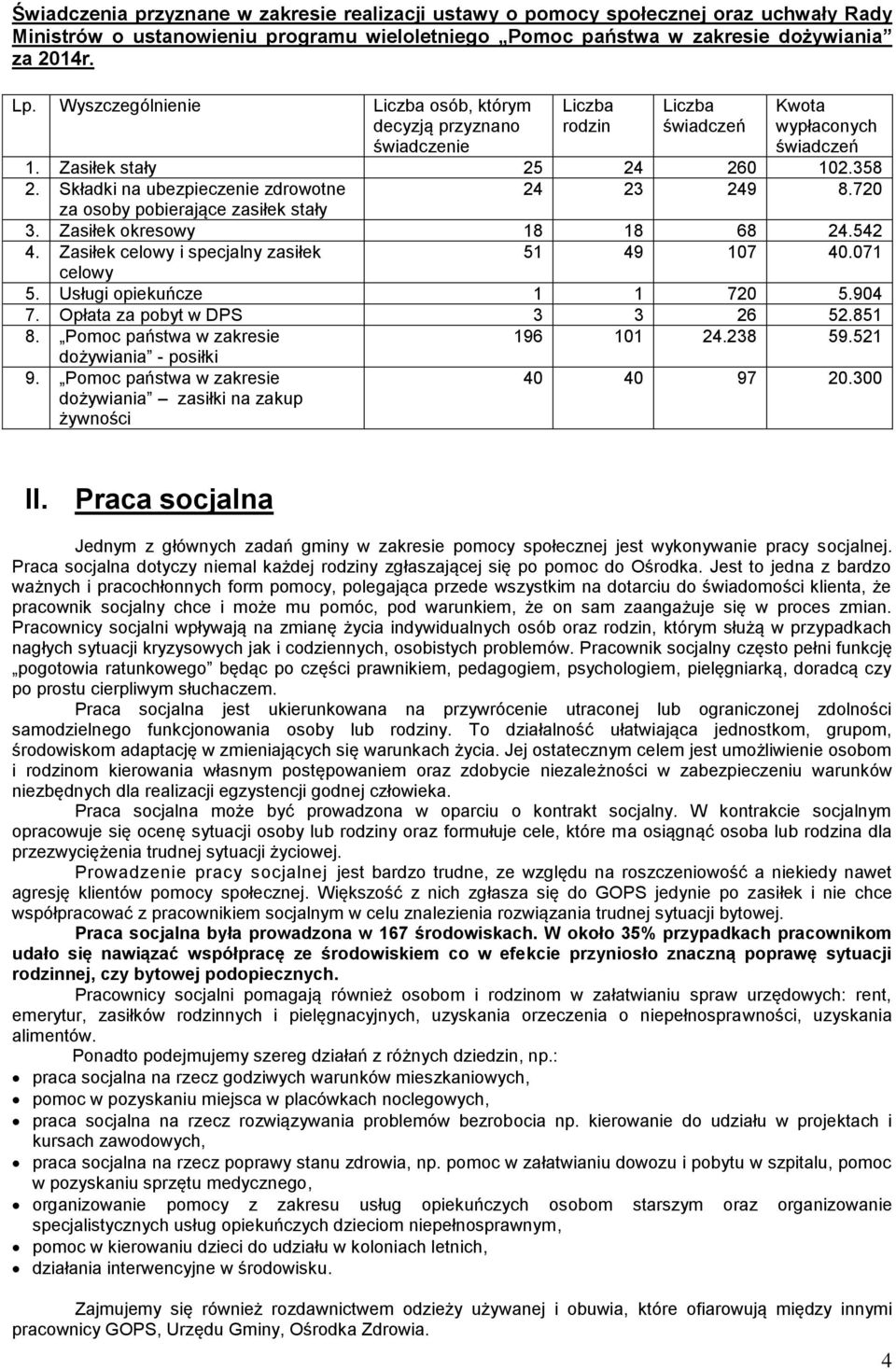 Składki na ubezpieczenie zdrowotne 24 23 249 8.720 za osoby pobierające zasiłek stały 3. Zasiłek okresowy 18 18 68 24.542 4. Zasiłek celowy i specjalny zasiłek 51 49 107 40.071 celowy 5.