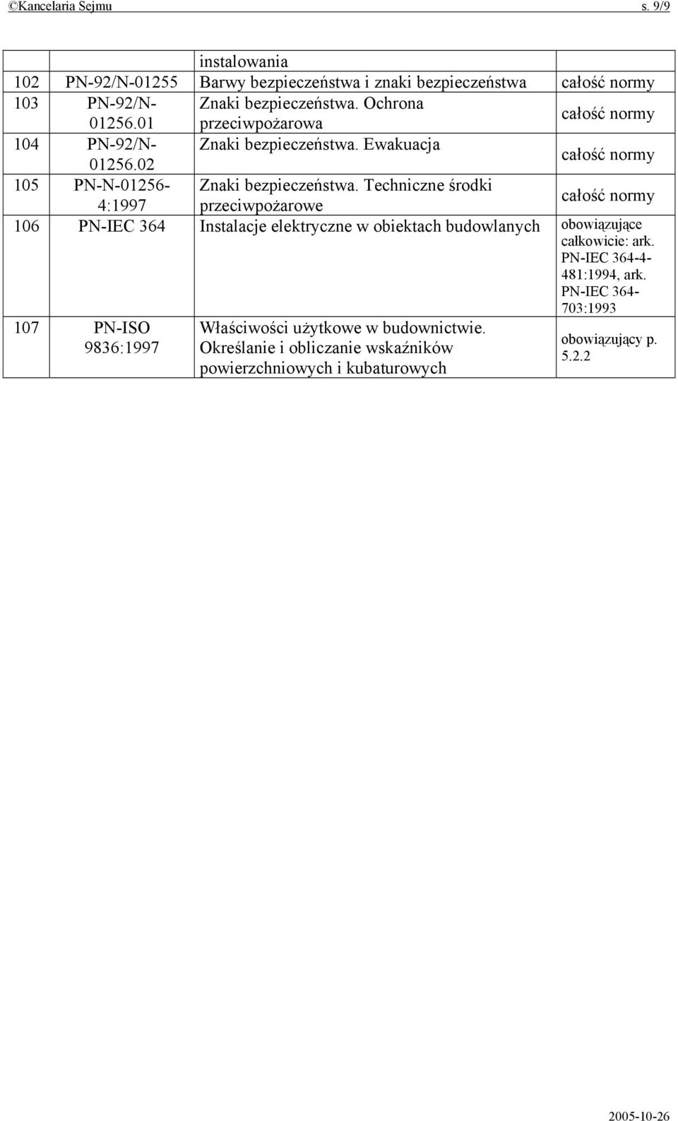 Techniczne środki 4:1997 przeciwpożarowe 106 PN-IEC 364 Instalacje elektryczne w obiektach obowiązujące całkowicie: ark.