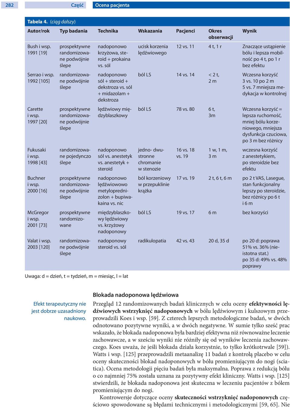 sól + midazolam + dekstroza ból LS 14 vs. 14 < 2 t, 2 m Wczesna korzyść 3 vs. 10 po 2 m 5 vs. 7 mniejsza medykacja w kontrolnej Carette i wsp.