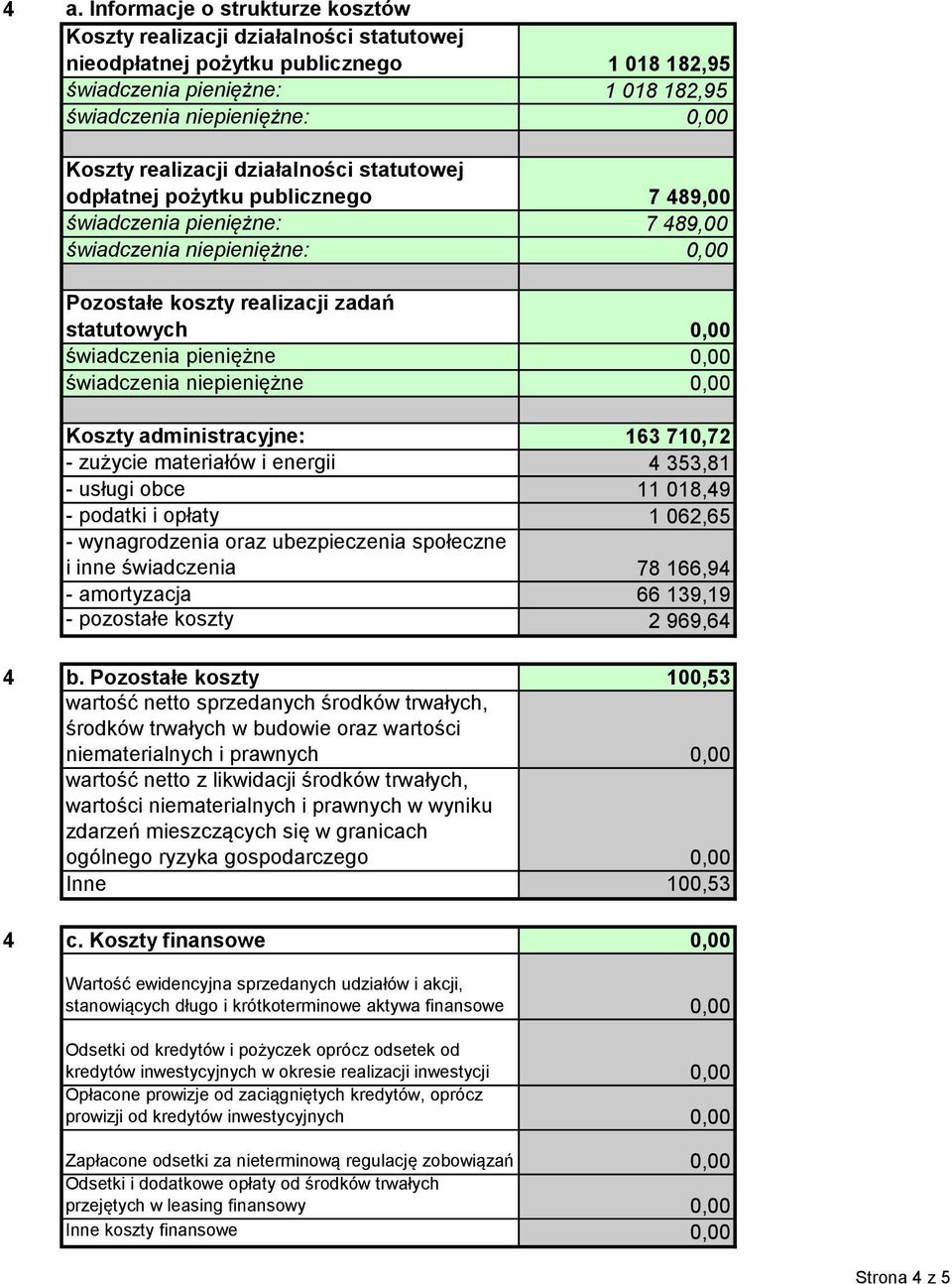 pieniężne 0,00 świadczenia niepieniężne 0,00 Koszty administracyjne: 163 710,7 - zużycie materiałów i energii 4 353,81 - usługi obce 11 018,49 - podatki i opłaty 1 06,65 - wynagrodzenia oraz