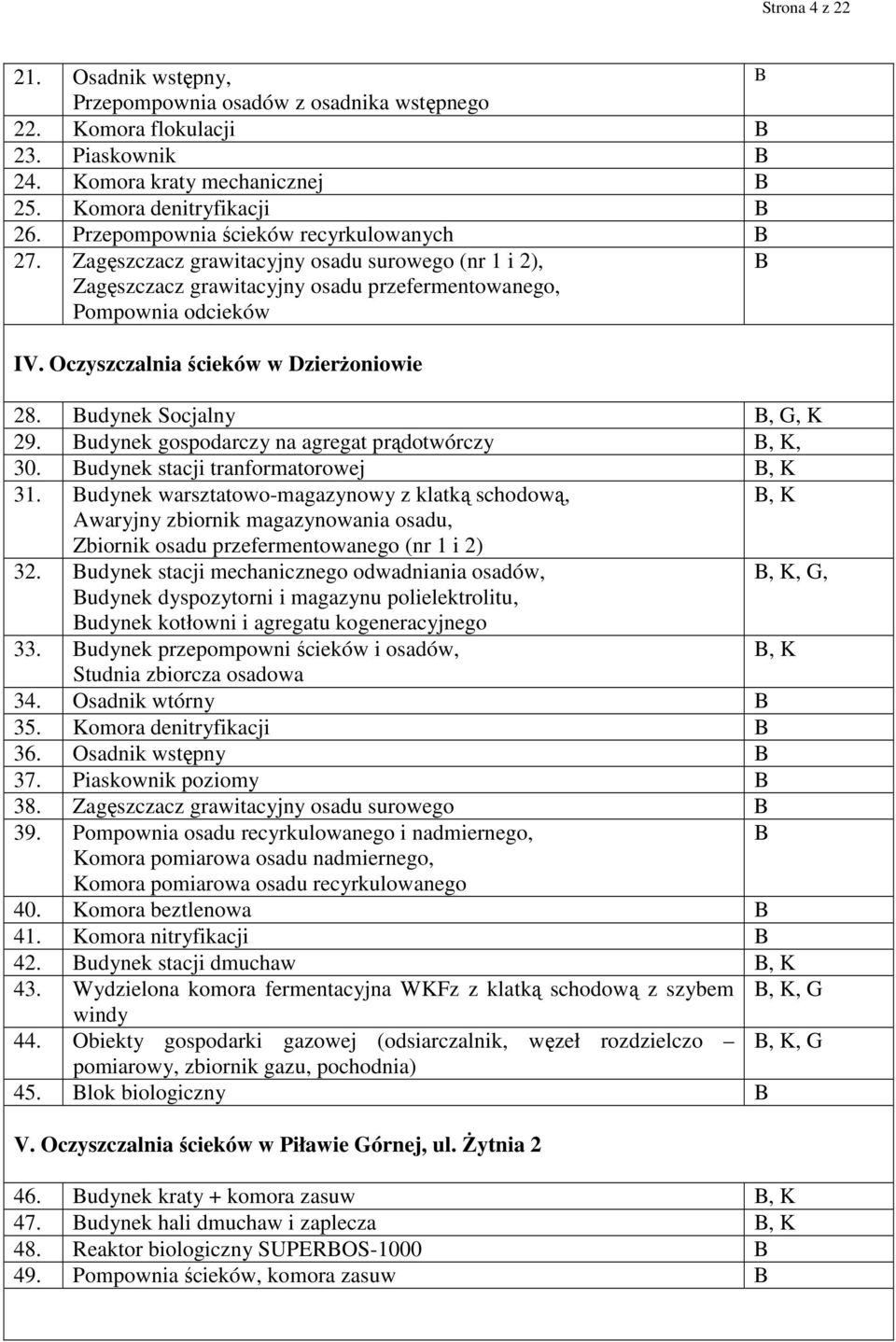 Oczyszczalnia ścieków w DzierŜoniowie 28. Budynek Socjalny B, G, K 29. Budynek gospodarczy na agregat prądotwórczy B, K, 30. Budynek stacji tranformatorowej B, K 31.