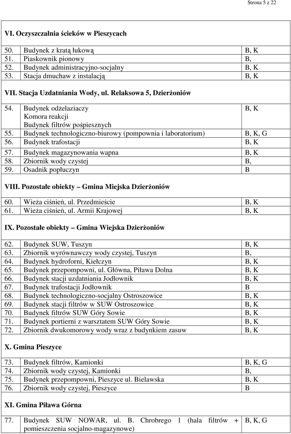 Budynek technologiczno-biurowy (pompownia i laboratorium) B, K, G 56. Budynek trafostacji B, K 57. Budynek magazynowania wapna B, K 58. Zbiornik wody czystej B, 59. Osadnik popłuczyn B VIII.