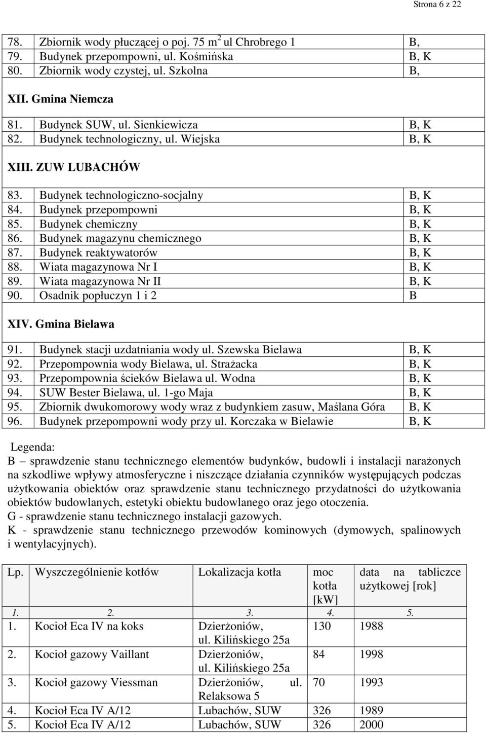 Budynek magazynu chemicznego B, K 87. Budynek reaktywatorów B, K 88. Wiata magazynowa Nr I B, K 89. Wiata magazynowa Nr II B, K 90. Osadnik popłuczyn 1 i 2 B XIV. Gmina Bielawa 91.
