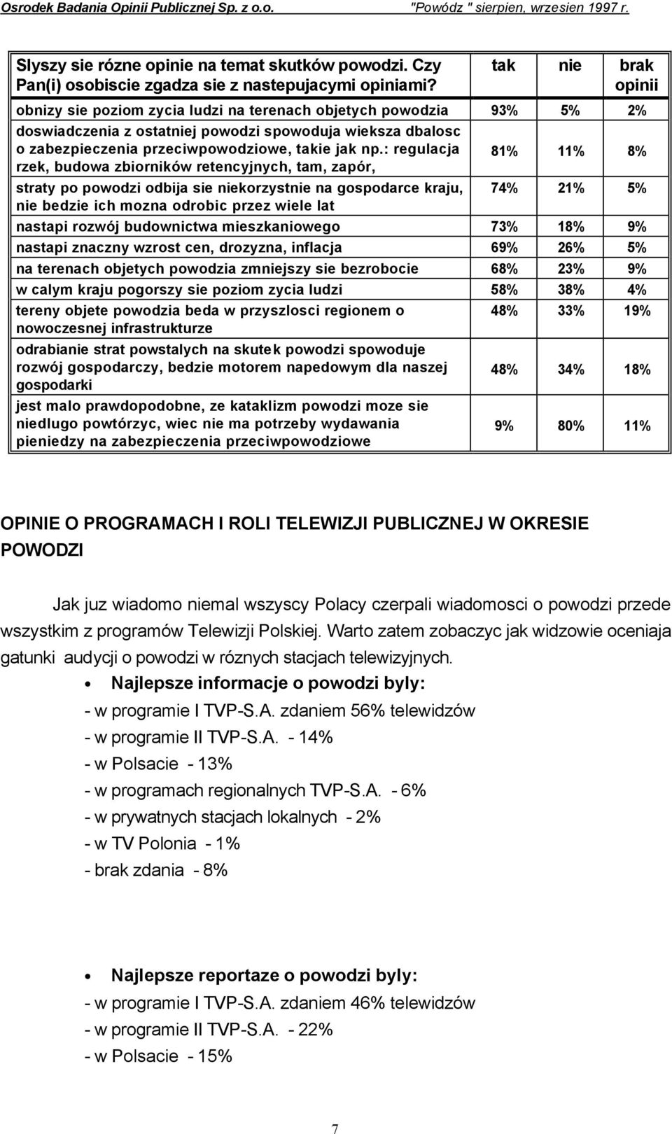 : regulacja rzek, budowa zbiorników retencyjnych, tam, zapór, straty po powodzi odbija sie niekorzystnie na gospodarce kraju, nie bedzie ich mozna odrobic przez wiele lat 81% 11% 8% 74% 21% 5%