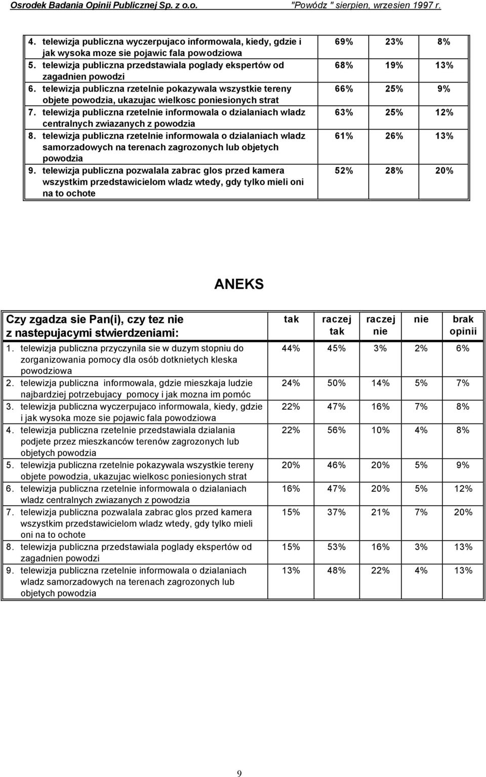 telewizja publiczna rzetelnie informowala o dzialaniach wladz centralnych zwiazanych z powodzia 8.