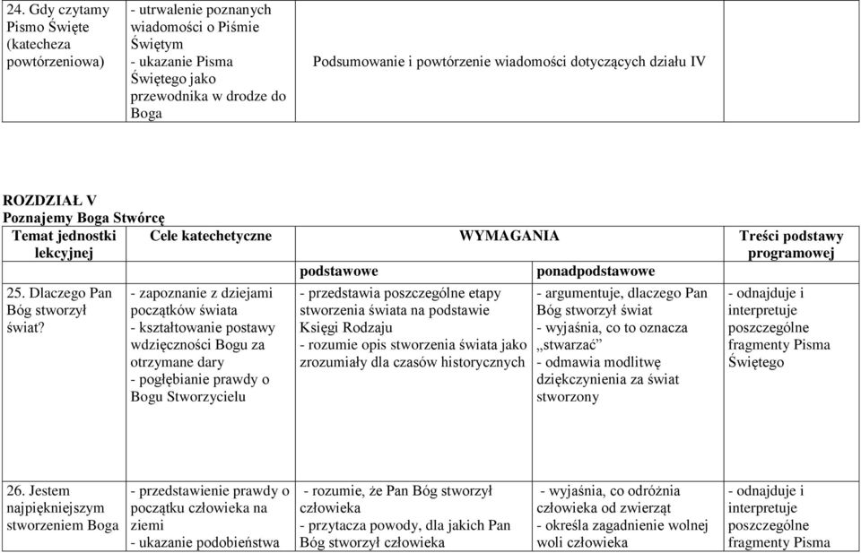 Dlaczego Pan Bóg stworzył świat?