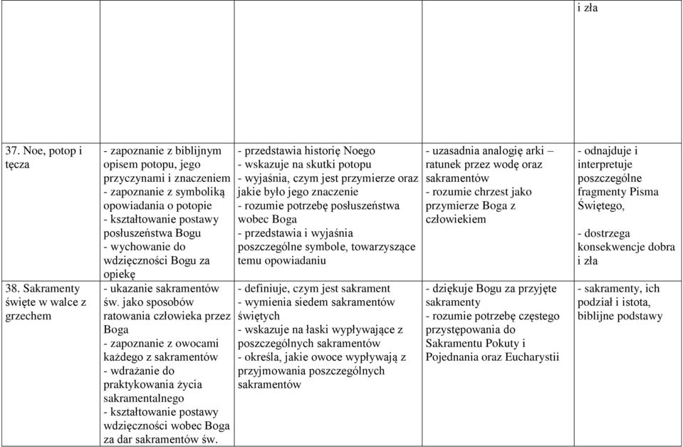 wdzięczności Bogu za opiekę - ukazanie sakramentów św.