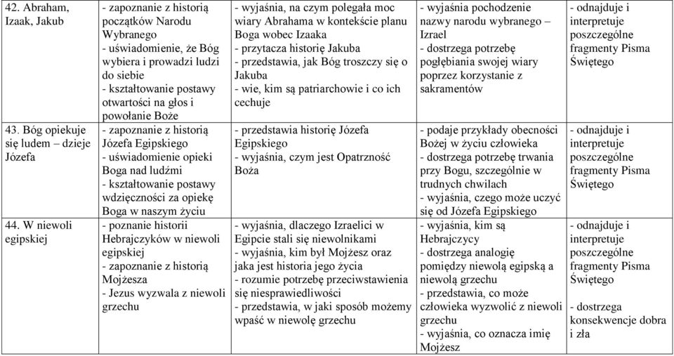 Egipskiego - uświadomienie opieki Boga nad ludźmi wdzięczności za opiekę Boga w naszym życiu - poznanie historii Hebrajczyków w niewoli egipskiej - zapoznanie z historią Mojżesza - Jezus wyzwala z