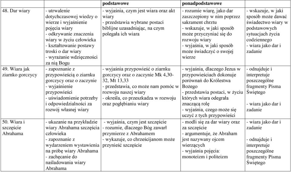 Wiara i szczęście Abrahama - zapoznanie z przypowieścią o ziarnku gorczycy oraz o zaczynie - wyjaśnienie przypowieści - uświadomienie potrzeby i odpowiedzialności za rozwój własnej wiary - ukazanie