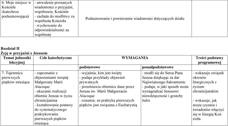 podstawowe ponadpodstawowe 7.