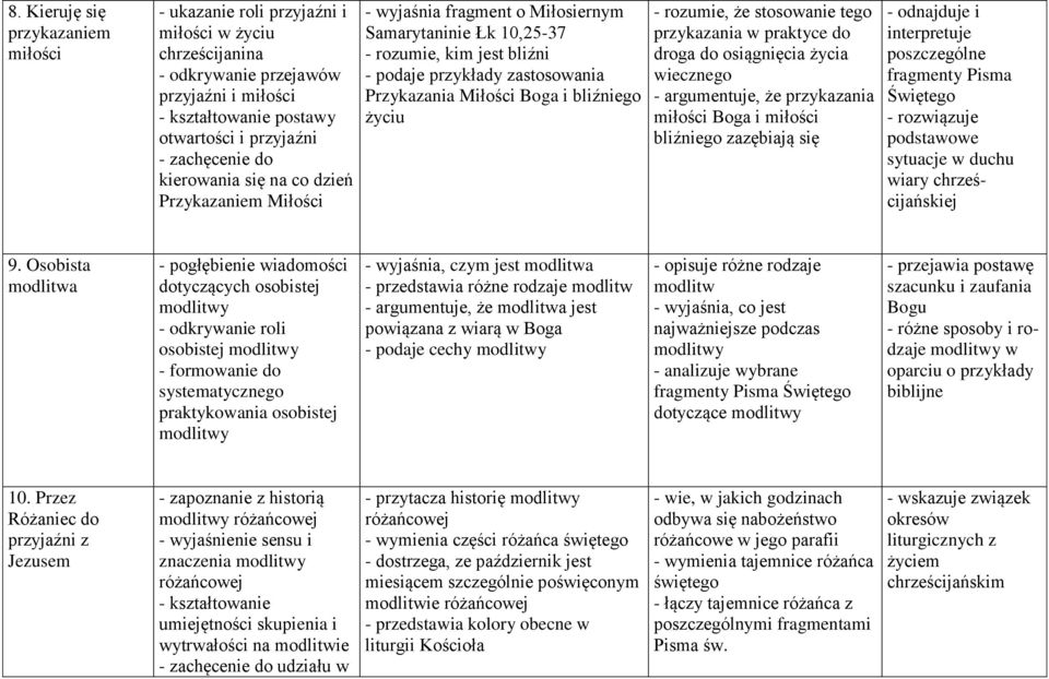 że stosowanie tego przykazania w praktyce do droga do osiągnięcia życia wiecznego - argumentuje, że przykazania miłości Boga i miłości bliźniego zazębiają się - rozwiązuje podstawowe sytuacje w duchu