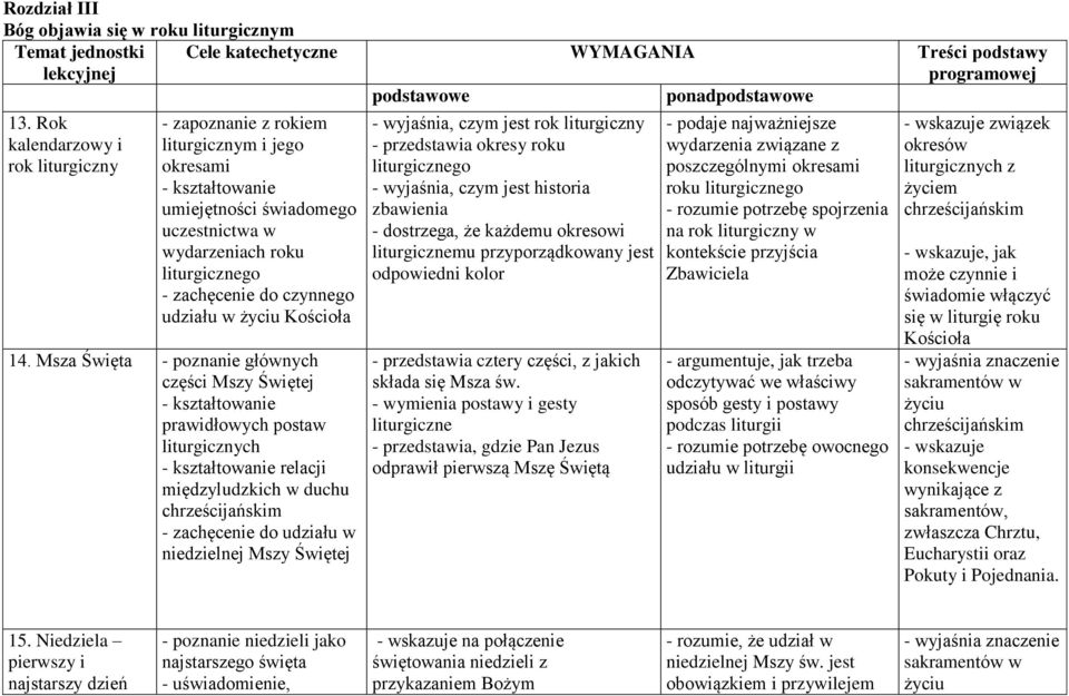 udziału w życiu Kościoła 14.