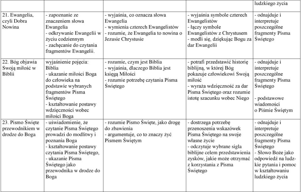 Chrystusem - modli się, dziękując Bogu za dar Ewangelii 22. Bóg objawia Swoją miłość w Biblii 23.