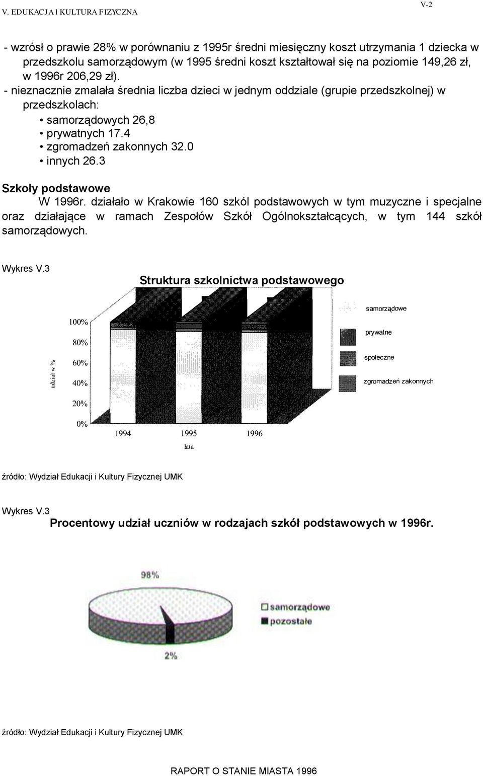 4 zgromadzeń zakonnych 32.0 innych 26.3 Szkoły podstawowe W 1996r.