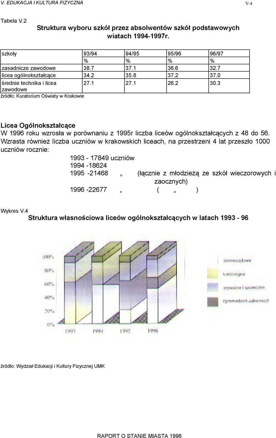 3 zawodowe źródło: Kuratorium Oświaty w Krakowie Licea Ogólnokształcące W 1996 roku wzrosła w porównaniu z 1995r liczba liceów ogólnokształcących z 48 do 56.