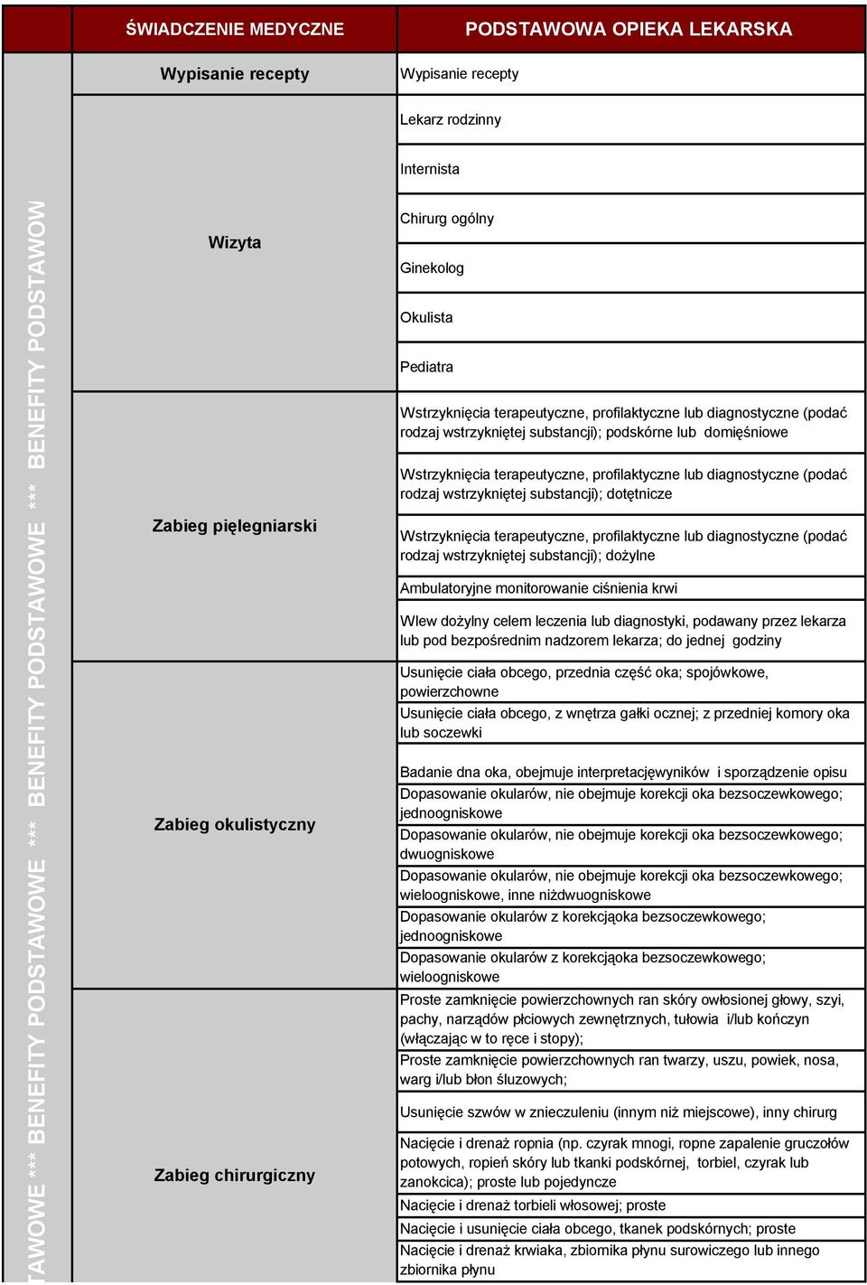 lub domięśniowe Wstrzyknięcia terapeutyczne, profilaktyczne lub diagnostyczne (podać rodzaj wstrzykniętej substancji); dotętnicze Wstrzyknięcia terapeutyczne, profilaktyczne lub diagnostyczne (podać