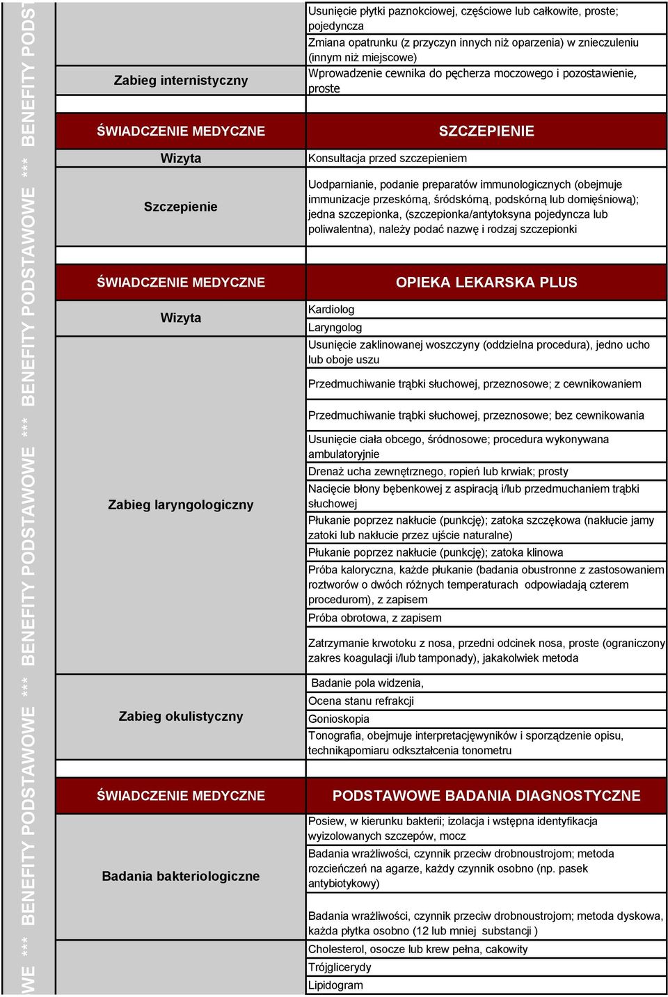 cewnika do pęcherza moczowego i pozostawienie, proste Konsultacja przed szczepieniem SZCZEPIENIE Uodparnianie, podanie preparatów immunologicznych (obejmuje immunizacje przeskórną, śródskórną,