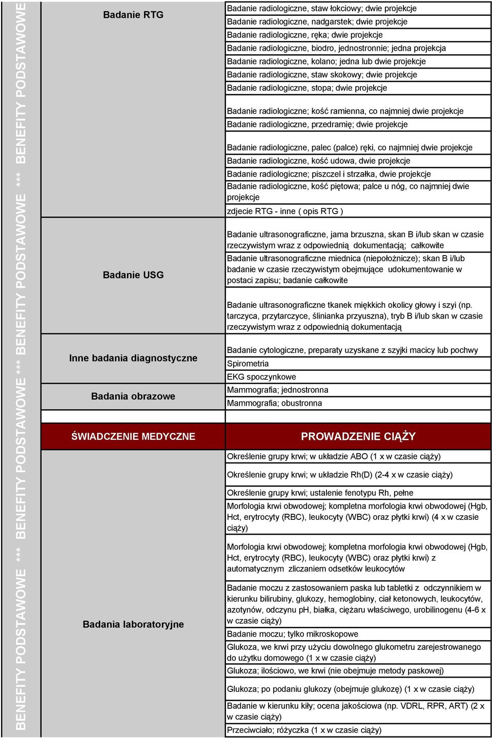 jednostronnie; jedna projekcja Badanie radiologiczne, kolano; jedna lub dwie projekcje Badanie radiologiczne, staw skokowy; dwie projekcje Badanie radiologiczne, stopa; dwie projekcje Badanie