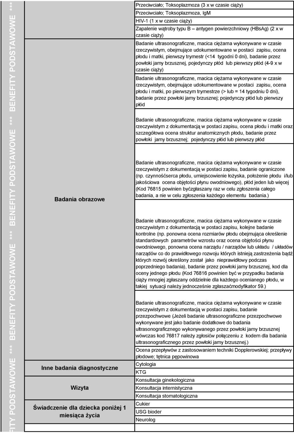 obejmujące udokumentowane w postaci zapisu, ocena płodu i matki, pierwszy trymestr (<14 tygodni 0 dni), badanie przez powłoki jamy brzusznej, pojedynczy płód lub pierwszy płód (4-9 x w czasie ciąży)