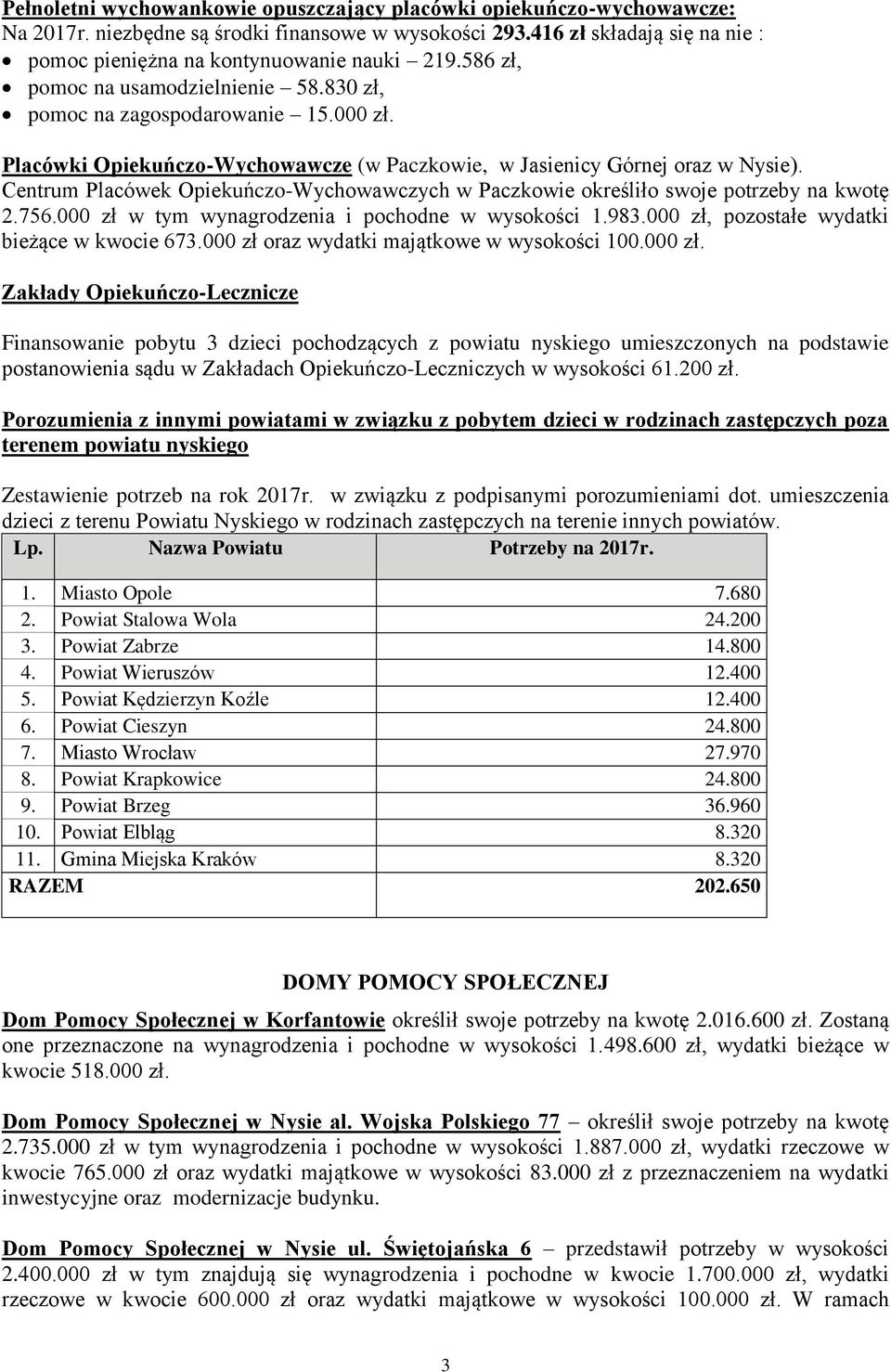 Centrum Placówek Opiekuńczo-Wychowawczych w Paczkowie określiło swoje potrzeby na kwotę 2.756.000 zł w tym wynagrodzenia i pochodne w wysokości 1.983.000 zł, pozostałe wydatki bieżące w kwocie 673.