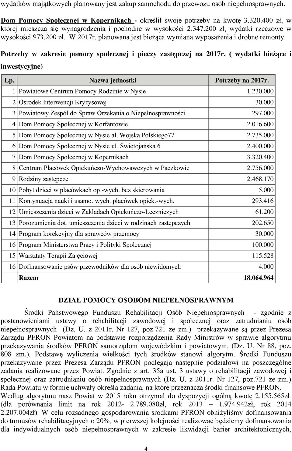 Potrzeby w zakresie pomocy społecznej i pieczy zastępczej na 2017r. ( wydatki bieżące i inwestycyjne) Lp. Nazwa jednostki Potrzeby na 2017r. 1 Powiatowe Centrum Pomocy Rodzinie w Nysie 1.230.