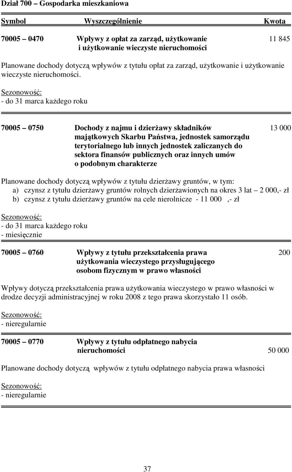 - do 31 marca kaŝdego roku 70005 0750 Dochody z najmu i dzierŝawy składników 13 000 majątkowych Skarbu Państwa, jednostek samorządu terytorialnego lub innych jednostek zaliczanych do sektora finansów