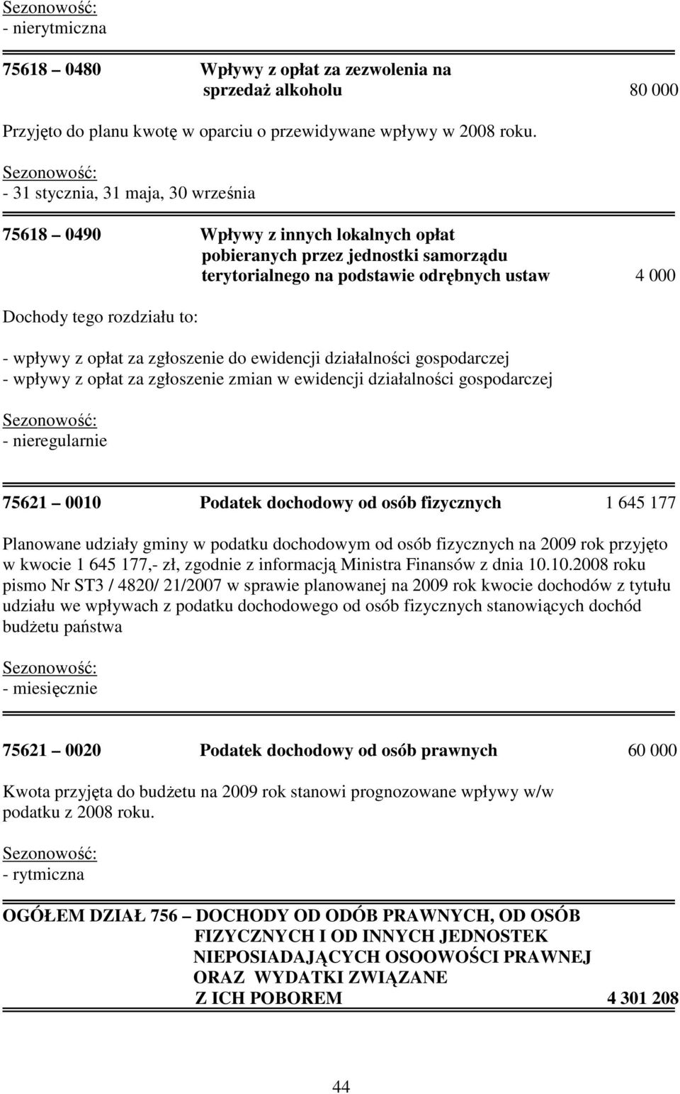 wpływy z opłat za zgłoszenie do ewidencji działalności gospodarczej - wpływy z opłat za zgłoszenie zmian w ewidencji działalności gospodarczej 75621 0010 Podatek dochodowy od osób fizycznych 1 645