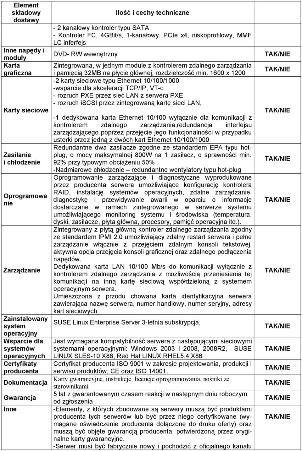 wewnętrzny Zintegrowana, w jednym module z kontrolerem zdalnego zarządzania i pamięcią 32MB na płycie głównej, rozdzielczość min.