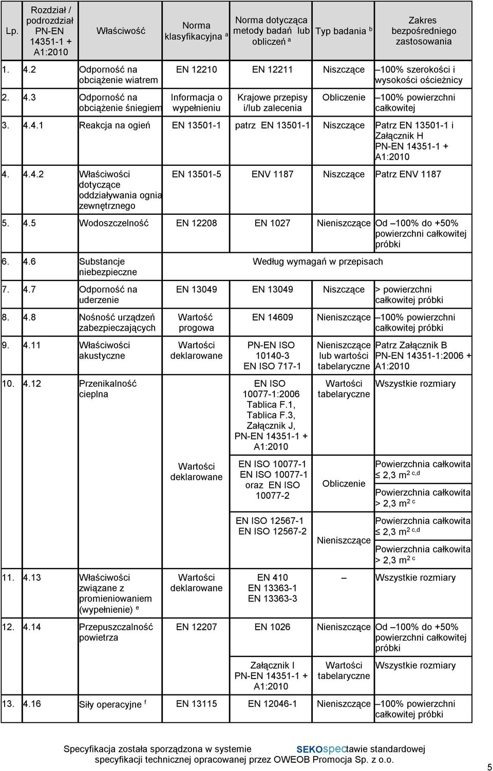 3 Odporność na obciążenie śniegiem EN 12210 EN 12211 Niszczące 100% szerokości i wysokości ościeżnicy Informacja o wypełnieniu Krajowe przepisy i/lub zalecenia Obliczenie 100% powierzchni całkowitej