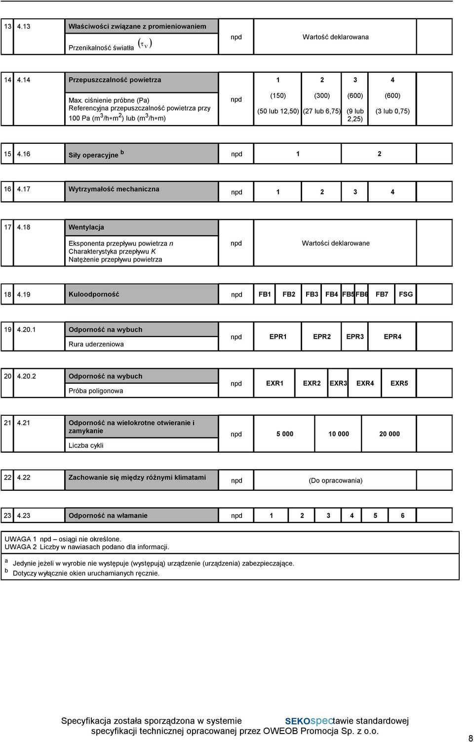 16 Siły operacyjne b npd 1 2 16 4.17 Wytrzymałość mechaniczna npd 1 2 3 4 17 4.